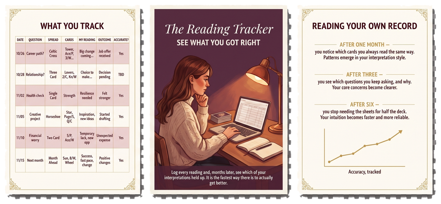The Reading Tracking Spreadsheet