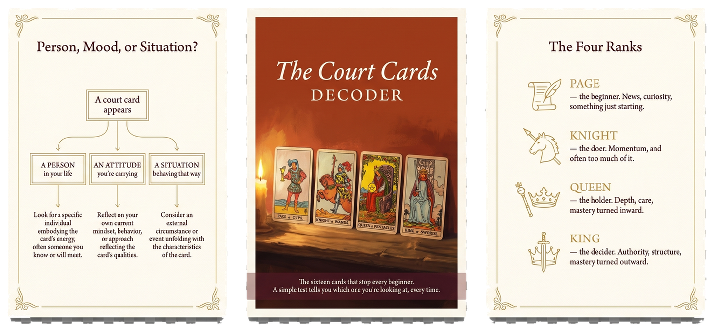 The Court Cards Decoder